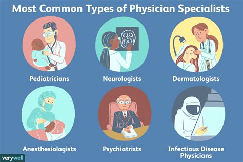 Doctors & Specialists .